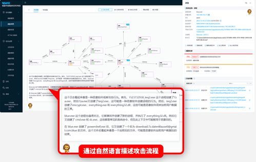 瑞星EDR人工智能技術還原Mimic勒索軟件攻擊全過程